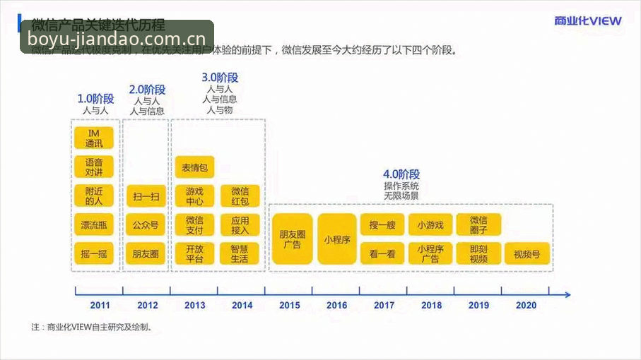 深度揭秘：博鱼只做大厂极简门赛事入口变更最新版背后的产品逻辑与版本迭代真相